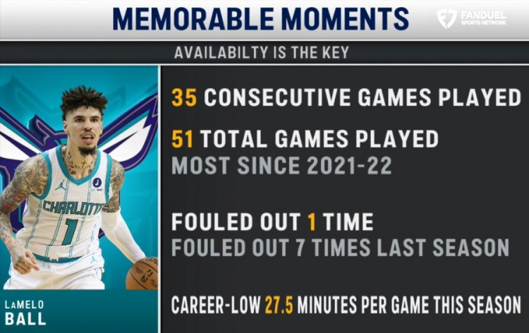 NBA-三球本赛季出战51场为近4赛季最多 场均打27.5分钟为生涯最低